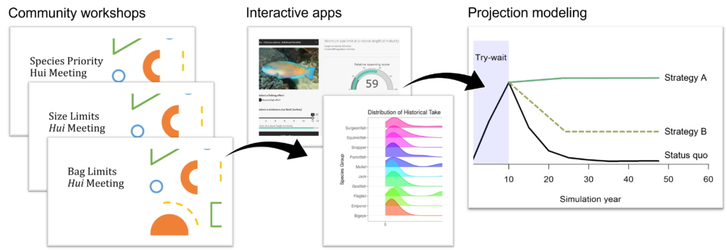 Hawaii community science