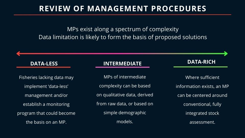 Review of Management Procedures text